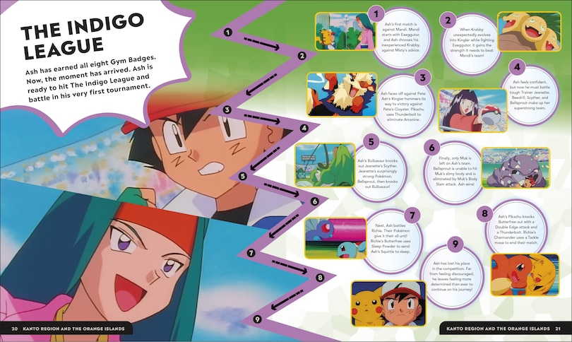 Sample content 4_Pokemon Timelines