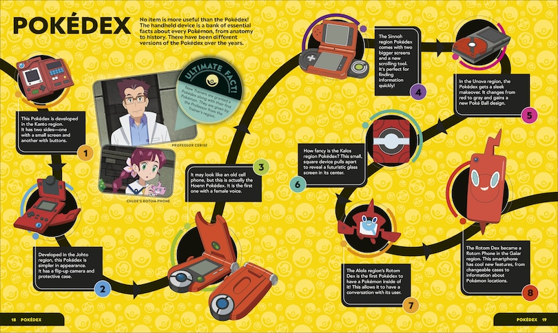 Sample content 5_Pokemon Timelines