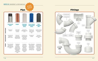 Sample content 5_Popular Mechanics How To Fix Anything
