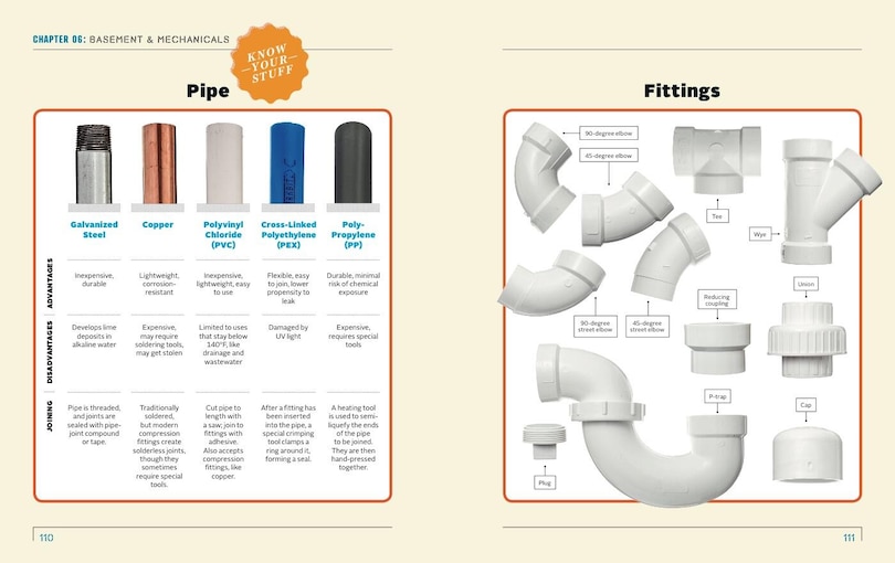 Sample content 5_Popular Mechanics How To Fix Anything
