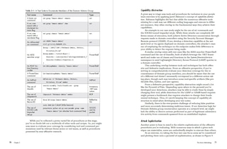 Sample content 2_Practical Purple Teaming