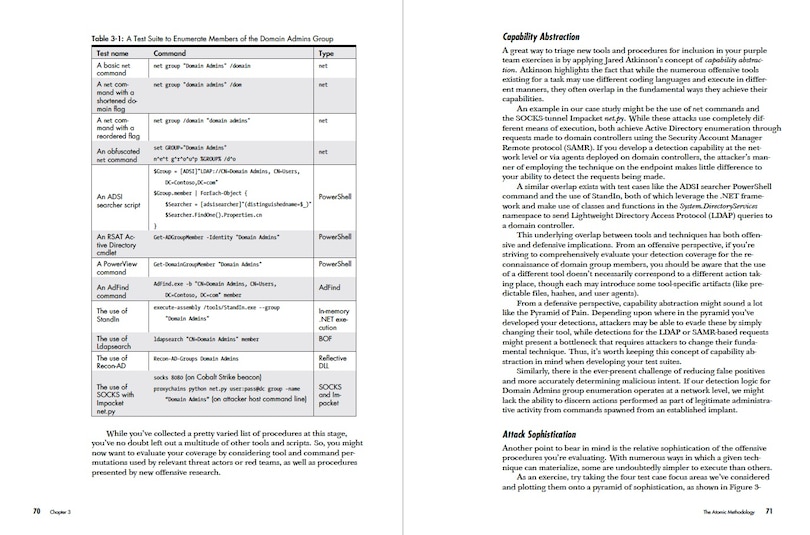 Sample content 2_Practical Purple Teaming