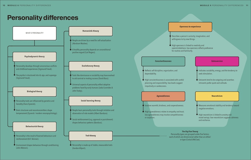 Sample content_Psychology A Complete Course