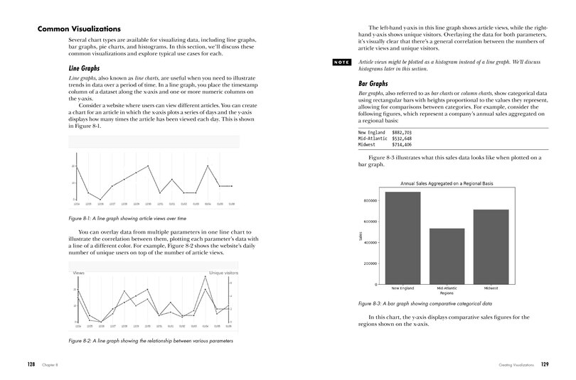 Sample content 2_Python For Data Science