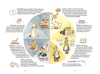 Aper&ccedil;u du contenu 3_Queen of the Sea: A Graphic Novel