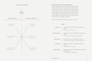 Aperçu du contenu_Racial Wellness