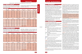 Sample content 4_Reeds Channel Almanac 2026