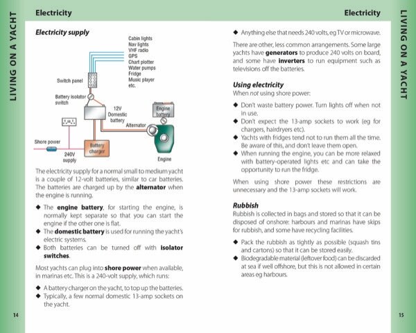 Aperçu du contenu 3_Reeds Crew Handbook 2nd edition