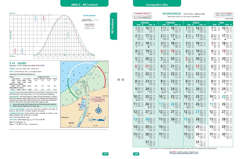 Sample content_Reeds Eastern Almanac 2026