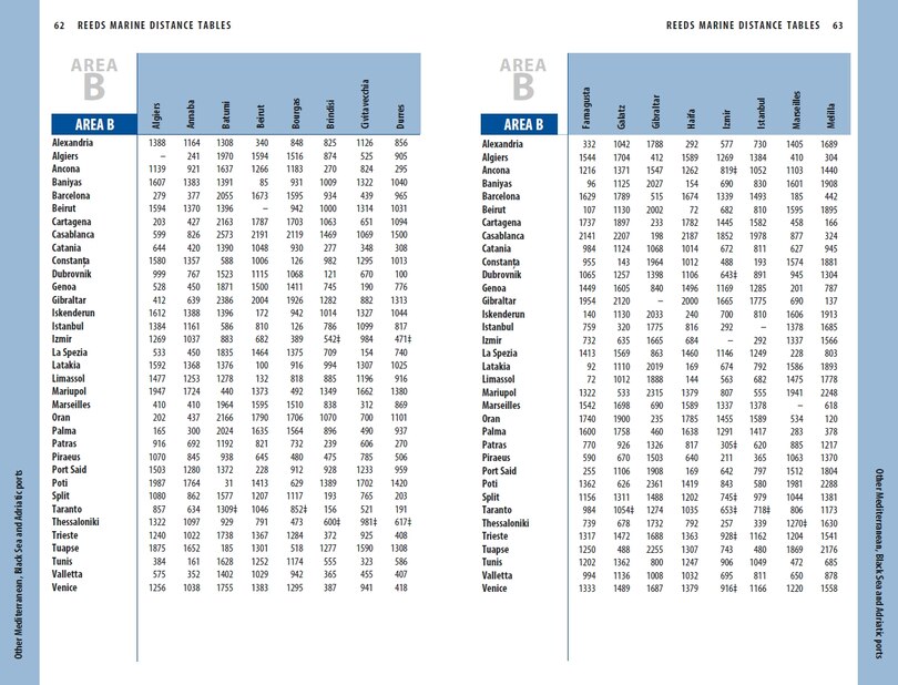 Aper&ccedil;u du contenu_Reeds Marine Distance Tables 19th edition