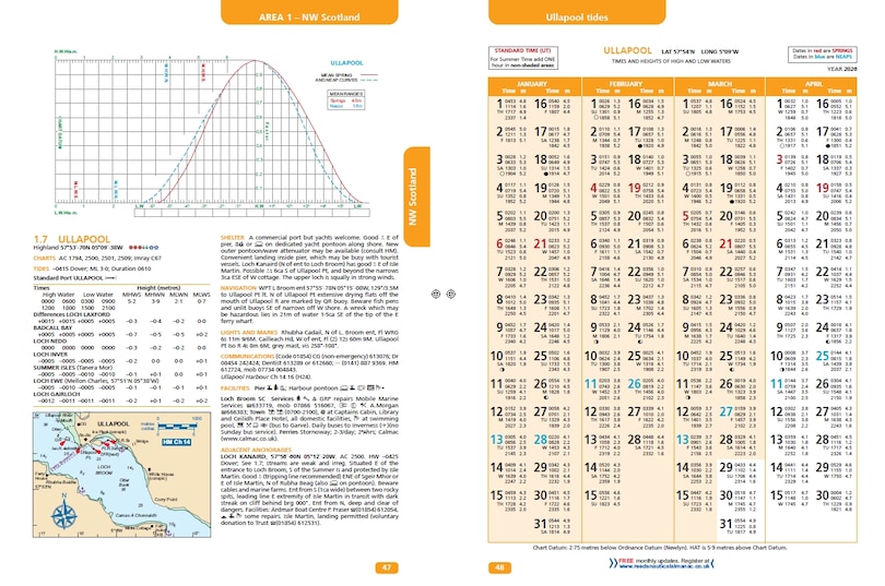 Sample content 2_Reeds Western Almanac 2026