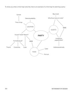 Sample content 3_Retirement by Design