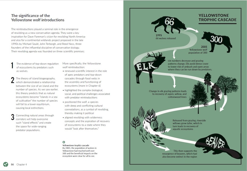 Aperçu du contenu 2_Rewilding