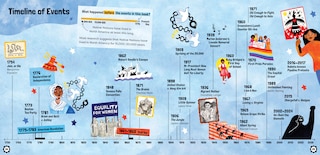 Aper&ccedil;u du contenu_Rise Up!