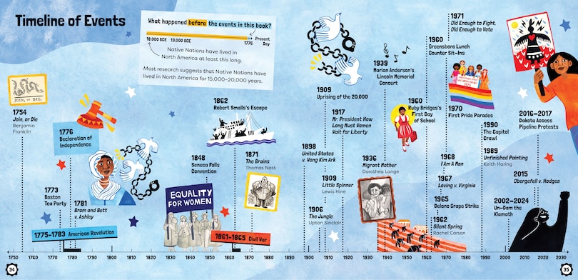 Aper&ccedil;u du contenu_Rise Up!