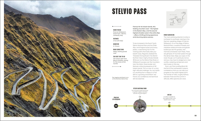 Sample content 5_Road Trips in Europe