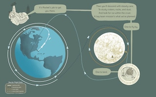 Sample content 3_Rocket Beams, Lunar Dreams