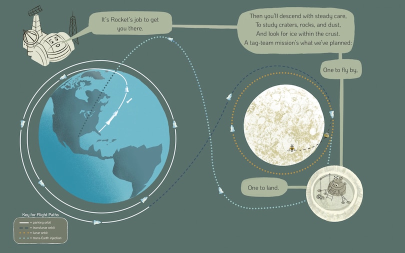 Sample content 3_Rocket Beams, Lunar Dreams