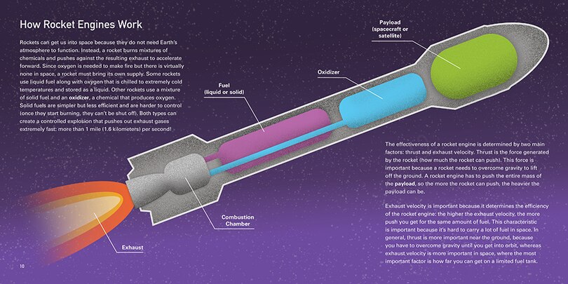 Aperçu du contenu_Rocket Science: A Beginner’s Guide to the Fundamentals of Spaceflight