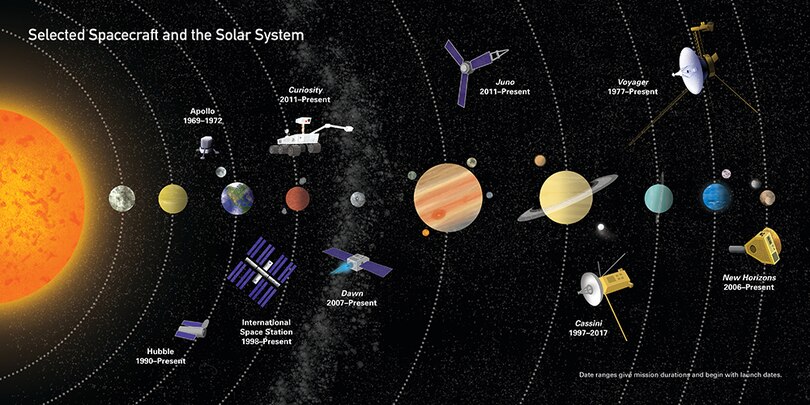 Aperçu du contenu 3_Rocket Science: A Beginner’s Guide to the Fundamentals of Spaceflight