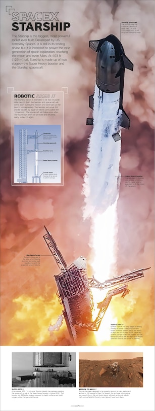 Sample content_Rocket