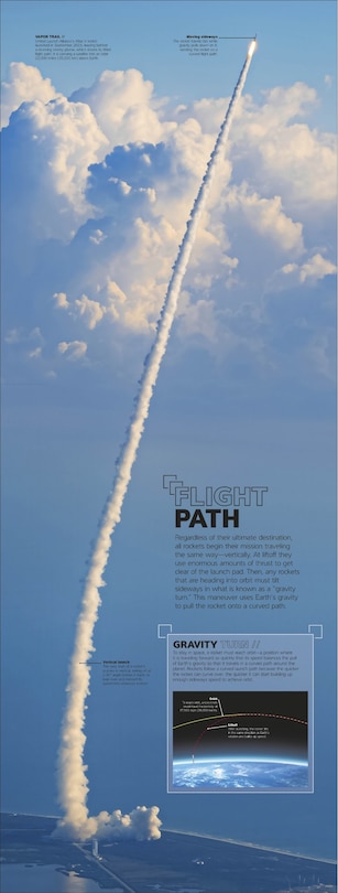 Sample content 2_Rocket