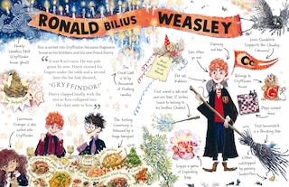 Sample content 2_Ron Weasley