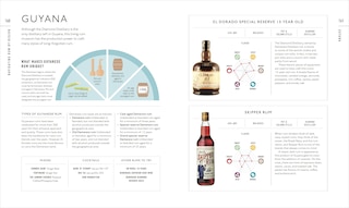 Sample content 3_Rum A Tasting Course