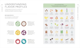 Sample content 4_Rum A Tasting Course