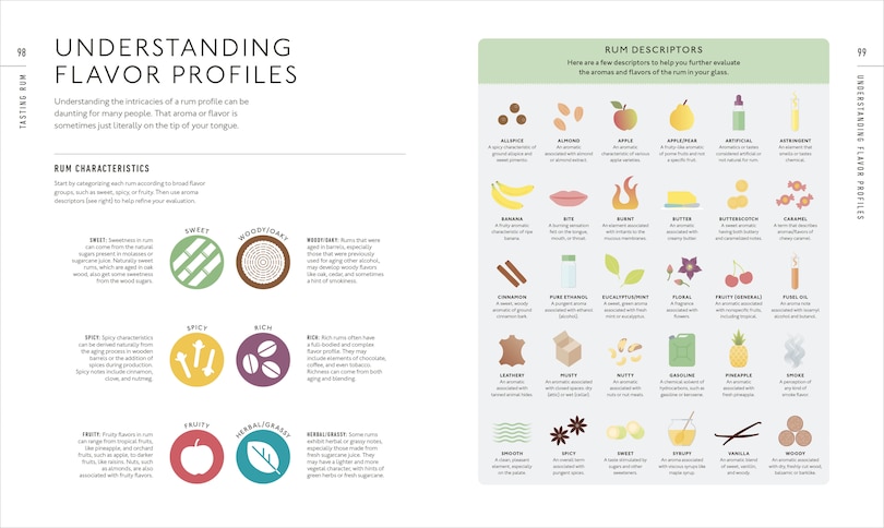 Sample content 4_Rum A Tasting Course
