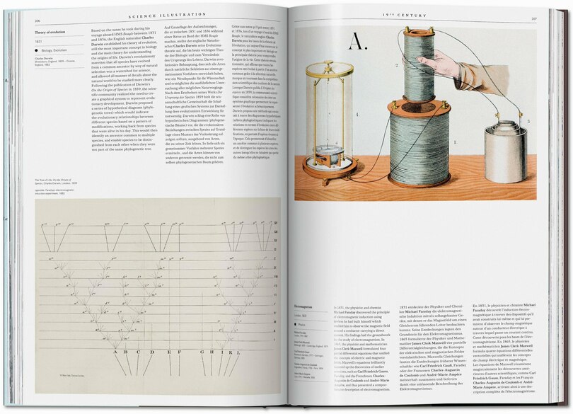 Sample content 4_Science Illustration. A History Of Visual Knowledge From The 15th Century To Today