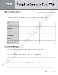 Sample content 3_Science Lessons and Investigations, Grade 5 Teacher Resource