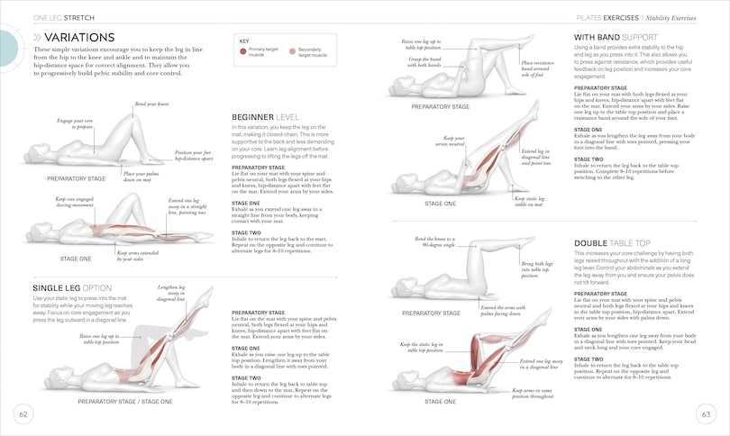 Sample content 5_Science Of Pilates