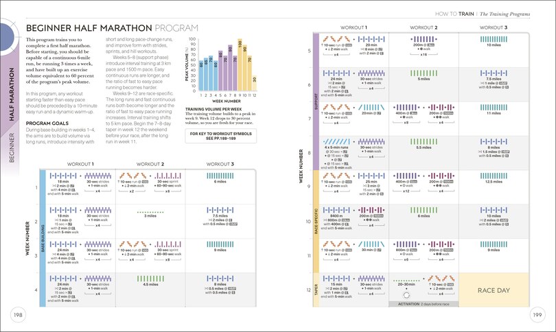 Aper&ccedil;u du contenu_Science Of Running