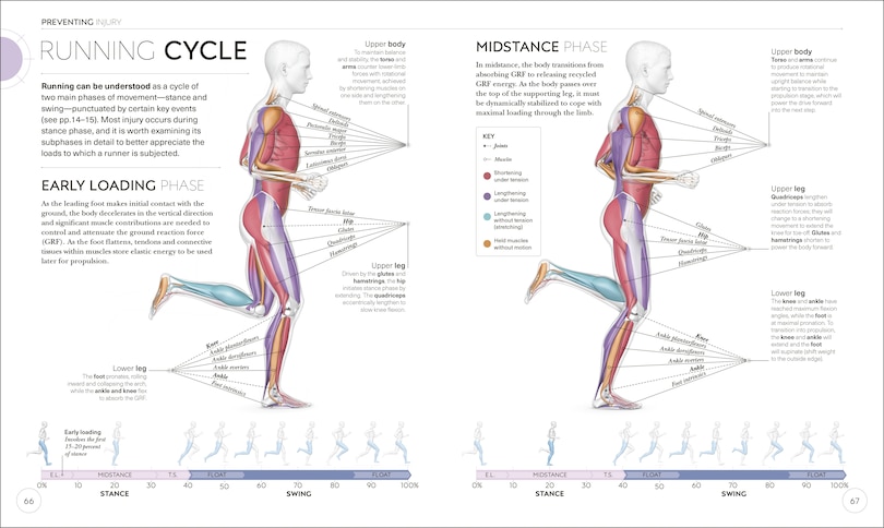 Aper&ccedil;u du contenu 5_Science Of Running