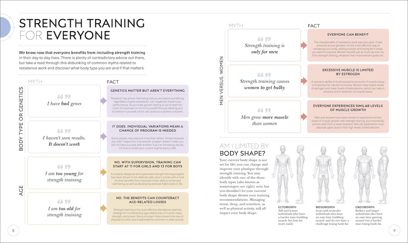 Sample content 2_Science Of Strength Training