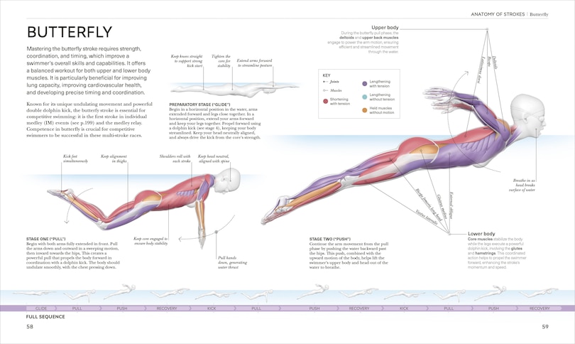 Sample content 3_Science of Swimming