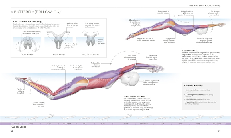 Sample content 4_Science of Swimming