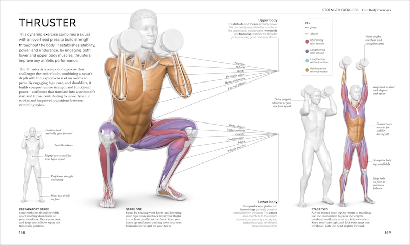 Sample content 5_Science of Swimming