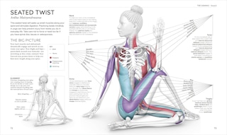 Sample content 3_Science of Yoga