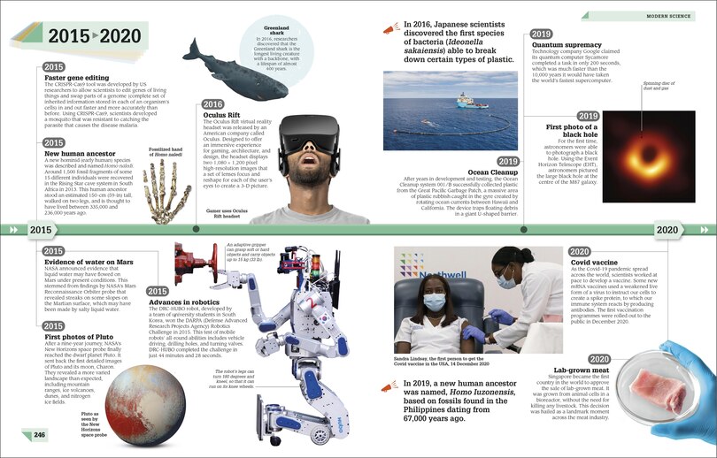 Sample content_Science Year by Year