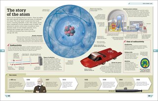 Sample content 3_Science Year by Year