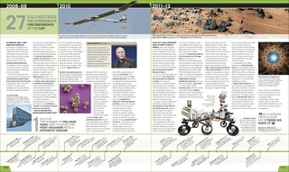 Sample content_Science Year by Year