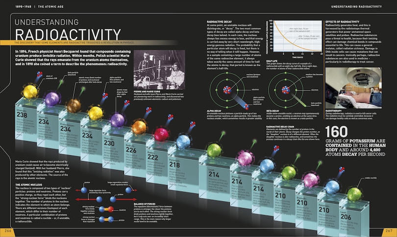 Sample content 4_Science Year by Year