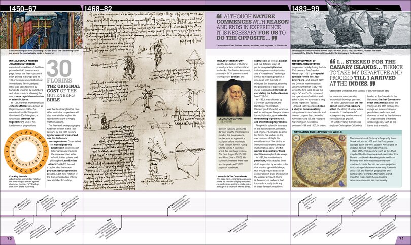 Sample content 5_Science Year by Year