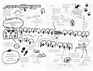 Aper&ccedil;u du contenu 3_Sherlock Holmes and the Hound of the Baskervilles