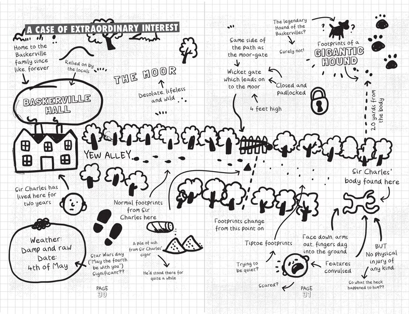 Aper&ccedil;u du contenu 3_Sherlock Holmes and the Hound of the Baskervilles