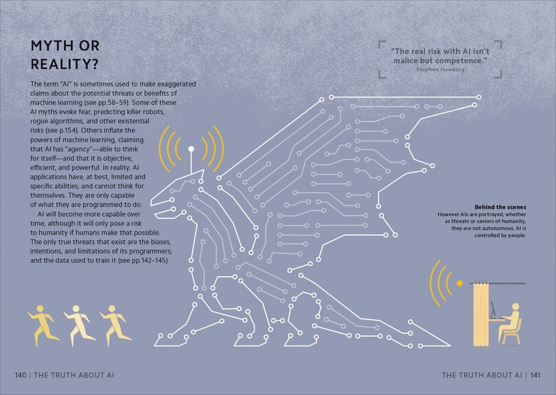 Aper&ccedil;u du contenu_Simply AI