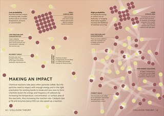 Aper&ccedil;u du contenu_Simply Chemistry