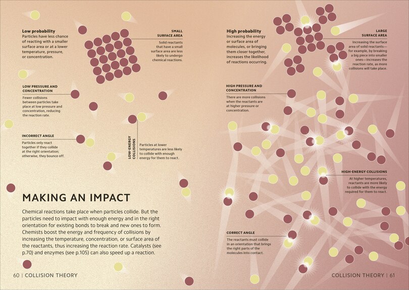 Aper&ccedil;u du contenu_Simply Chemistry